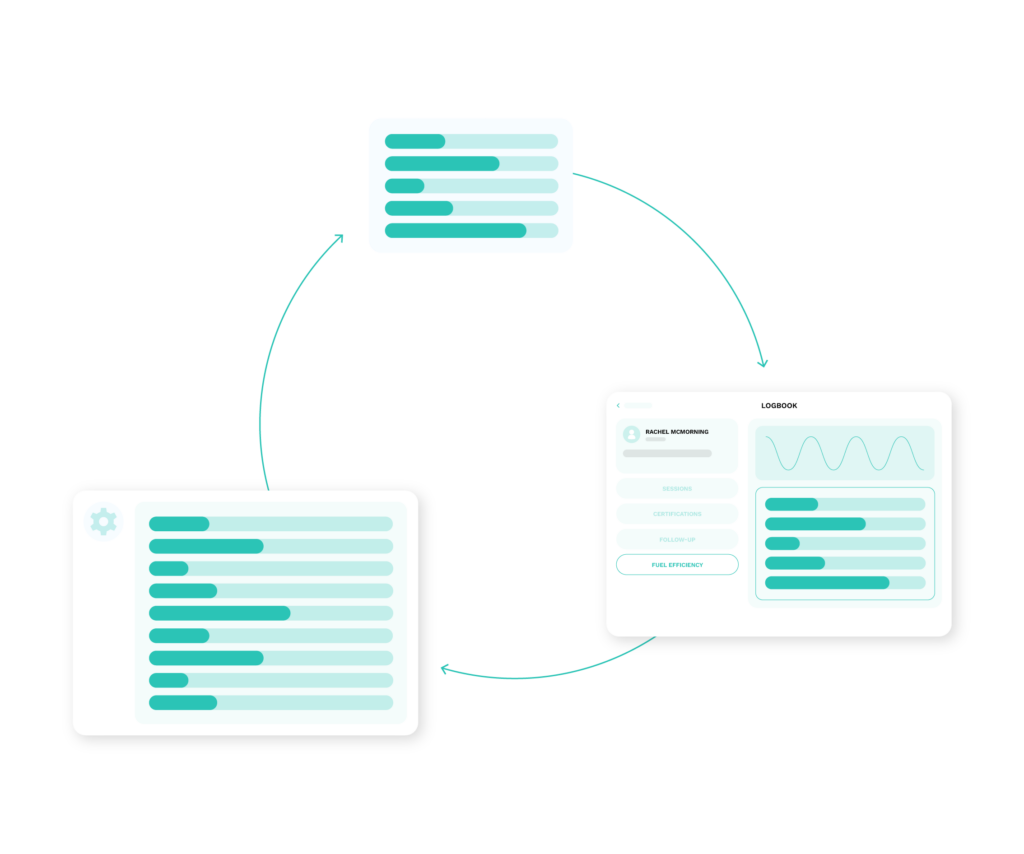 training management system TMS Essential Data Reports module A